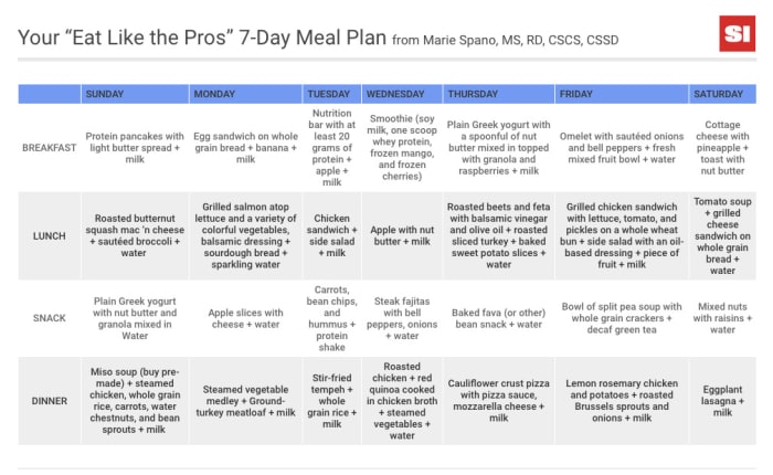 marie-spano-meal-plan-chart_0.jpg